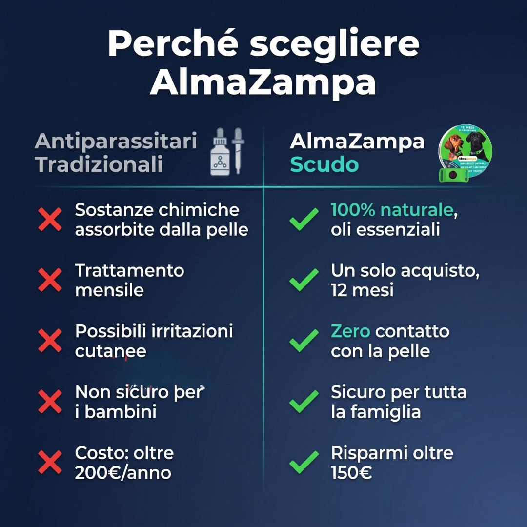 AlmaZampa Scudo Antiparassitario Naturale